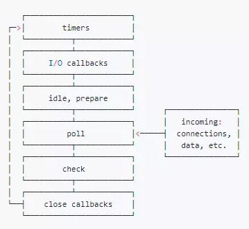 Nodejs Event Loop