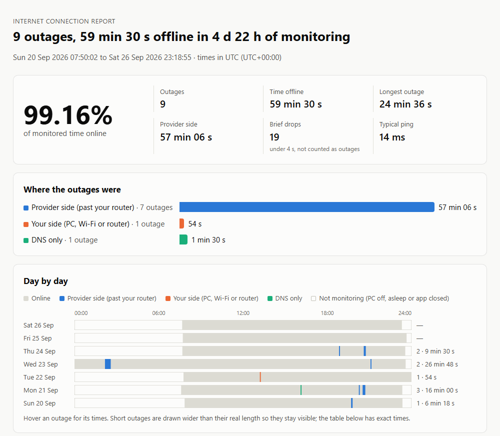 Sample OutageLog report