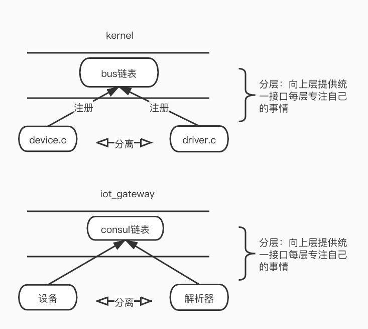 iot_gw