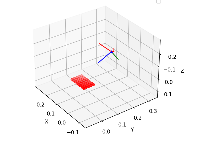 extrinsics_visualization