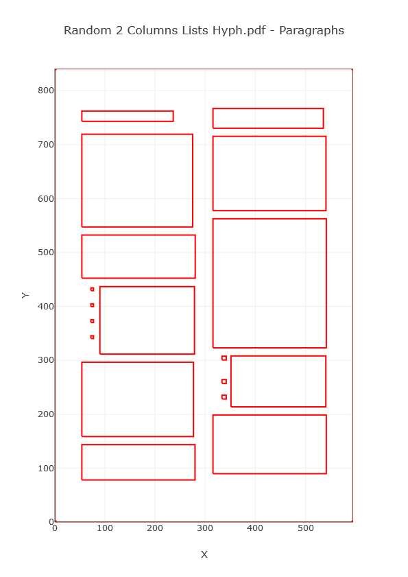 paragraphs