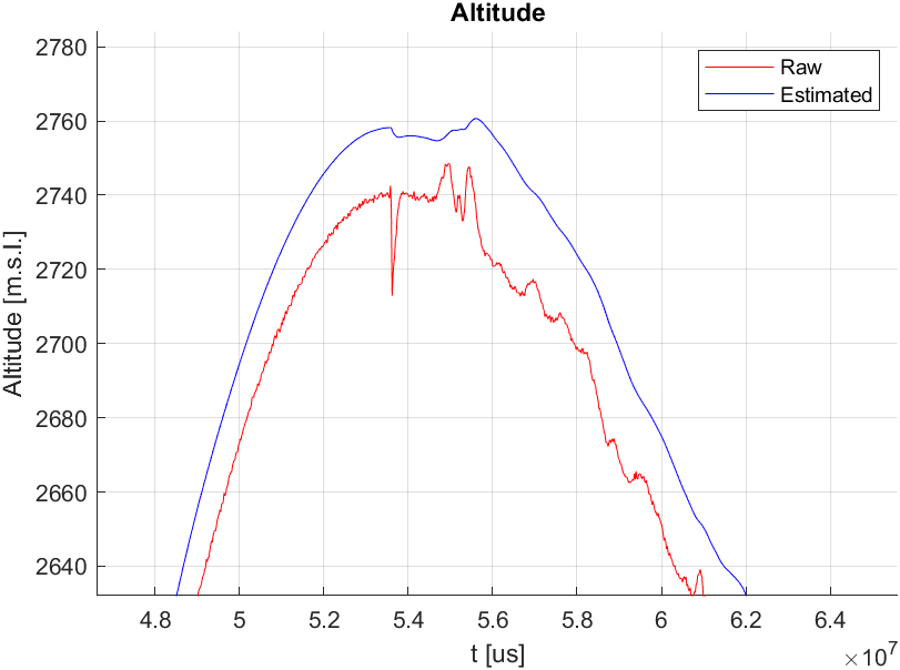 Kalman_filter_application