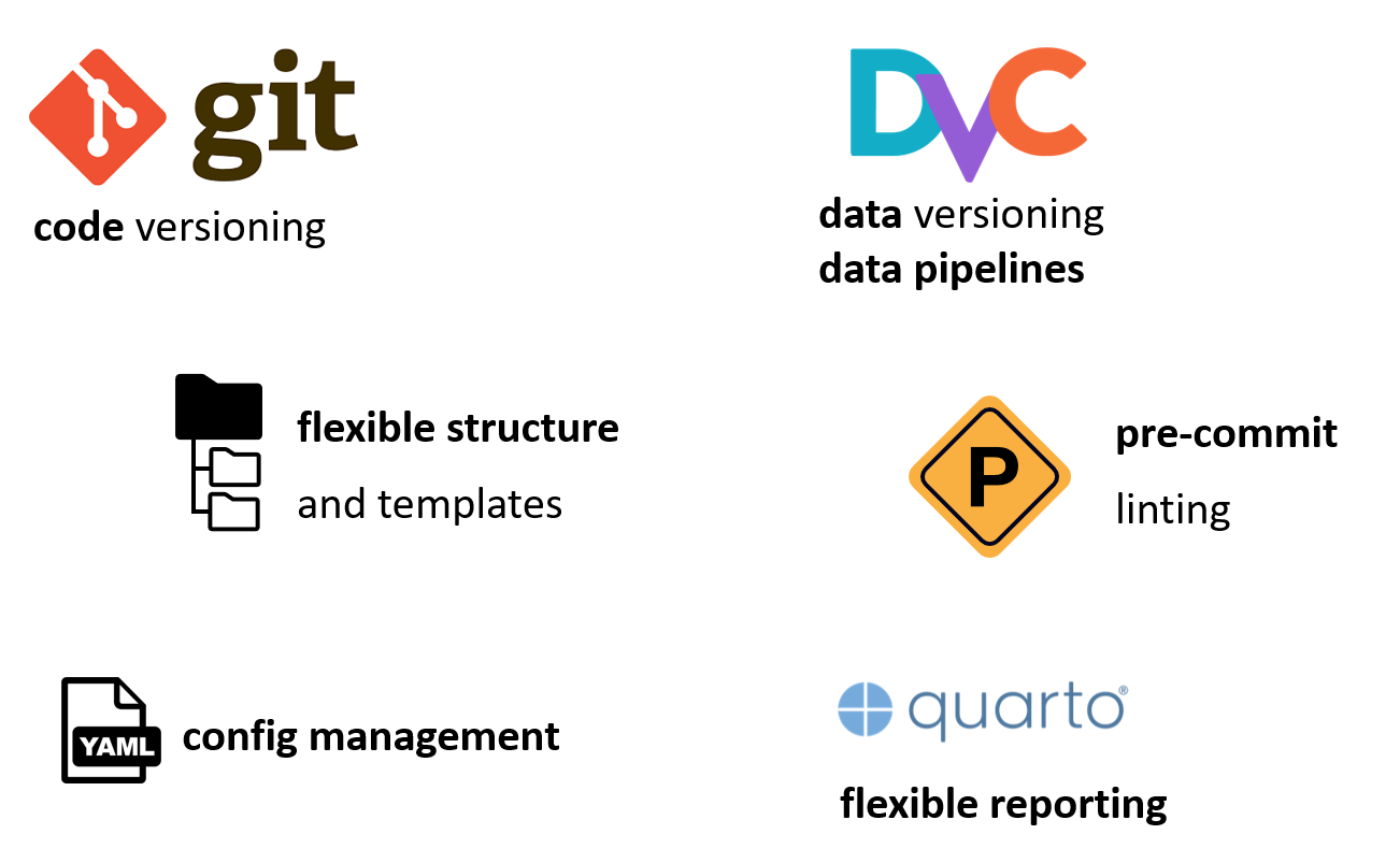 tools used by DSO