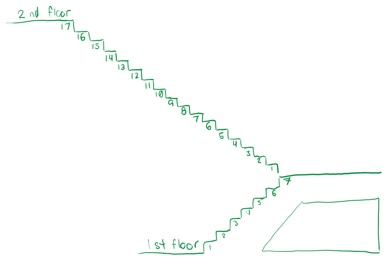 Stairs Notes Note-stair mapping · Issue #34 · BoffinFactory/PianoStaircase · GitHub