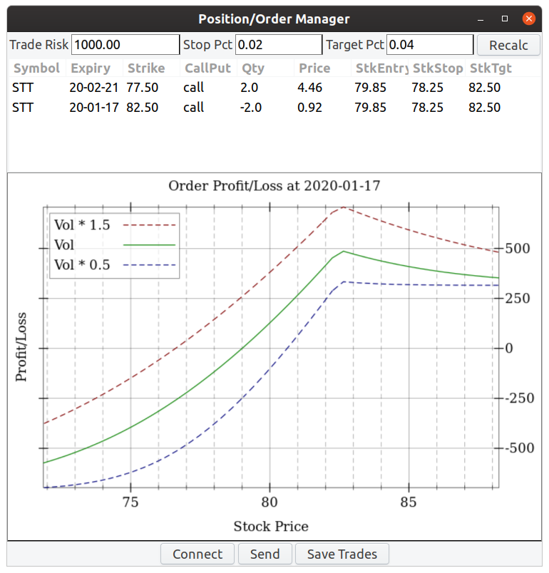 Order Manager