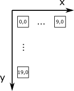 Aufbau des Spielfelds