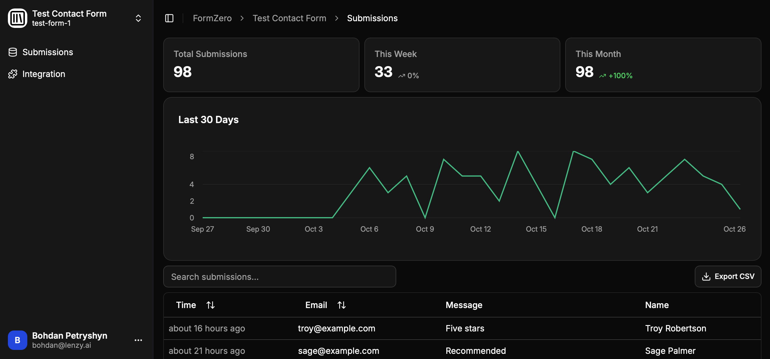 FormZero Dashboard