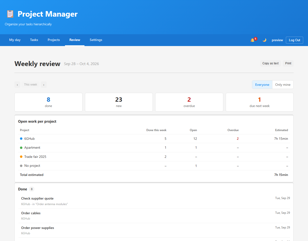 Weekly review