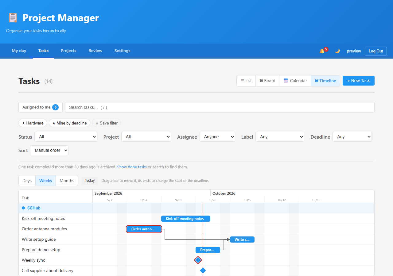 Timeline view