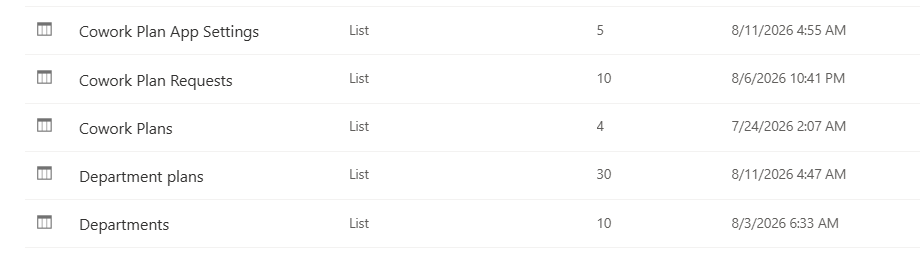 SharePoint lists holding the app's configuration and request data.