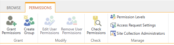 Permission levels page listing the site's permission levels.