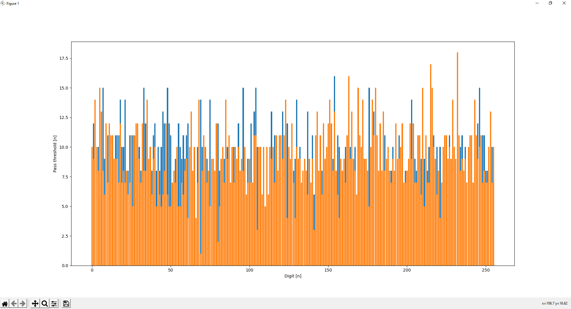 histogram of putty.log