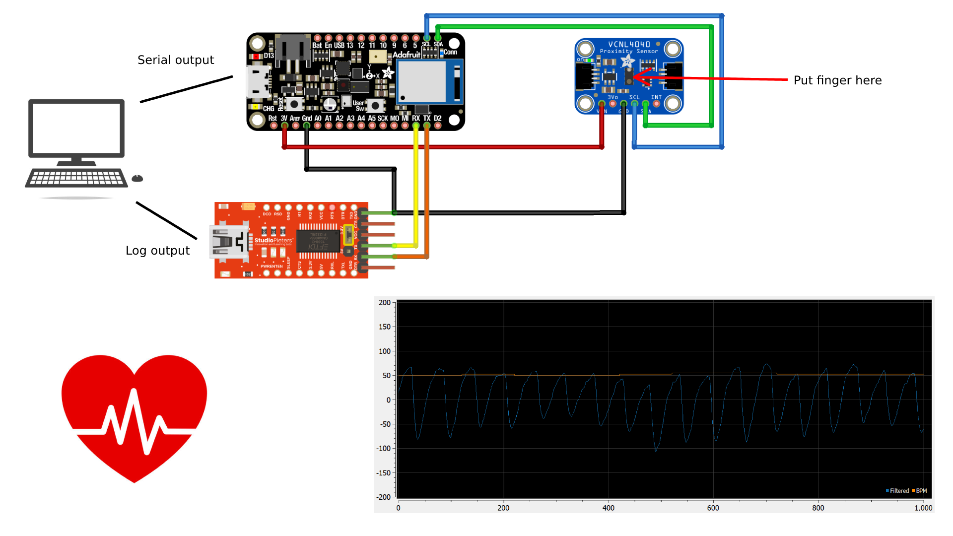 Connection diagram and signals plots