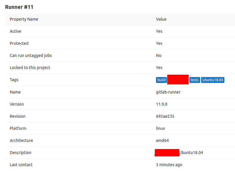 Sample Configuration