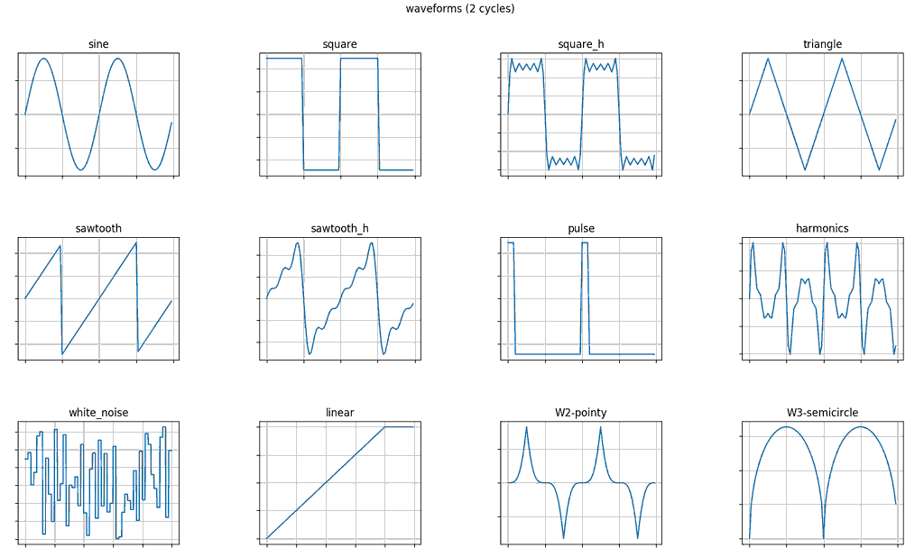 Synth Waveforms overview