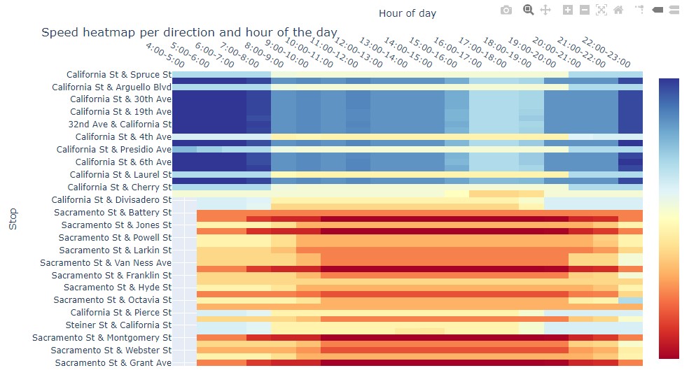 heatmap