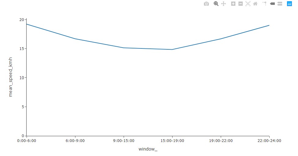 line_chart
