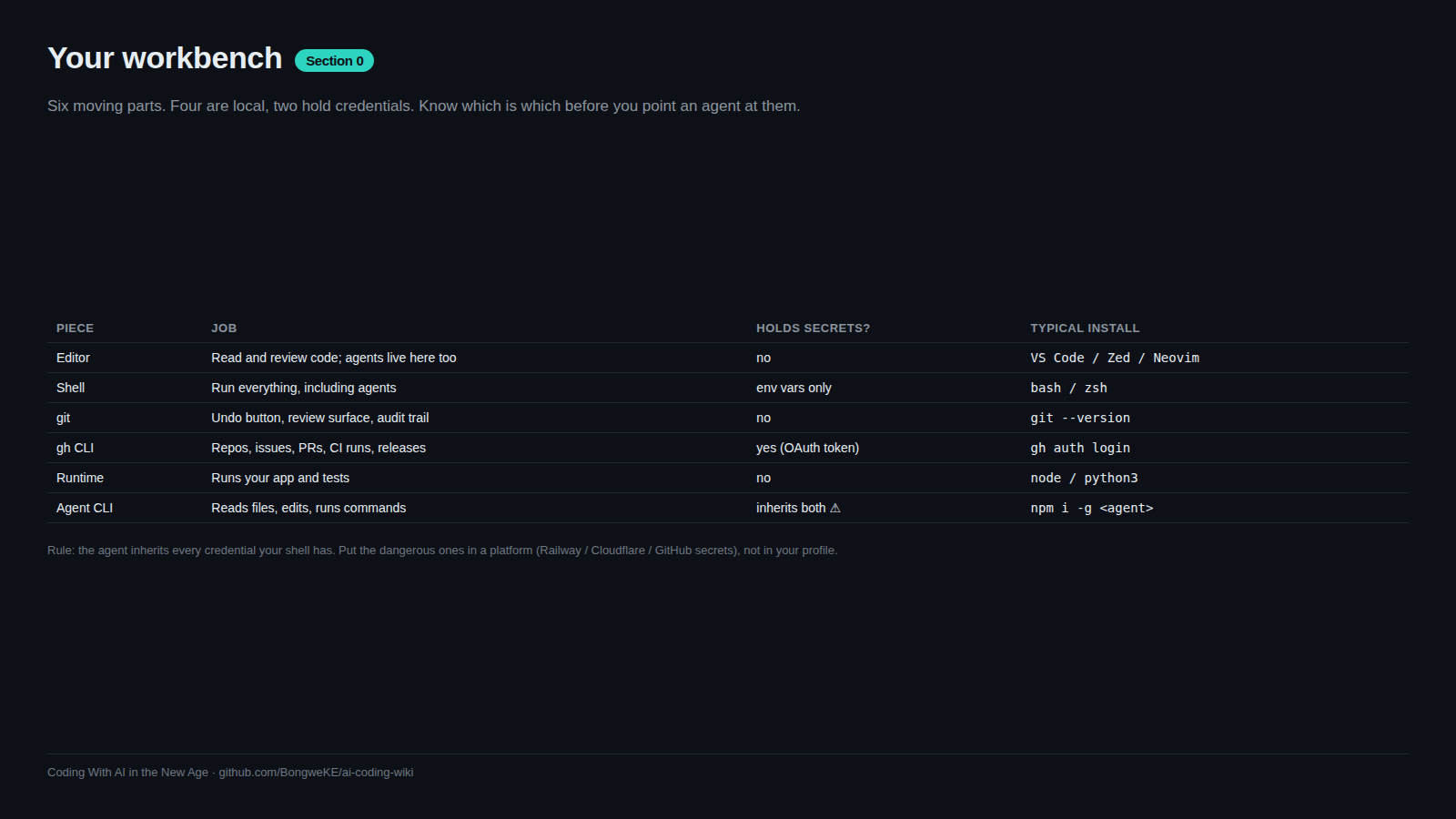 The AI coding workbench