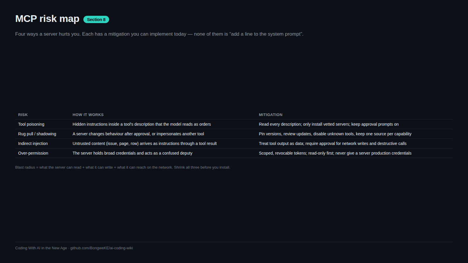 Risk map: entry points, paths and impact, with mitigations annotated
