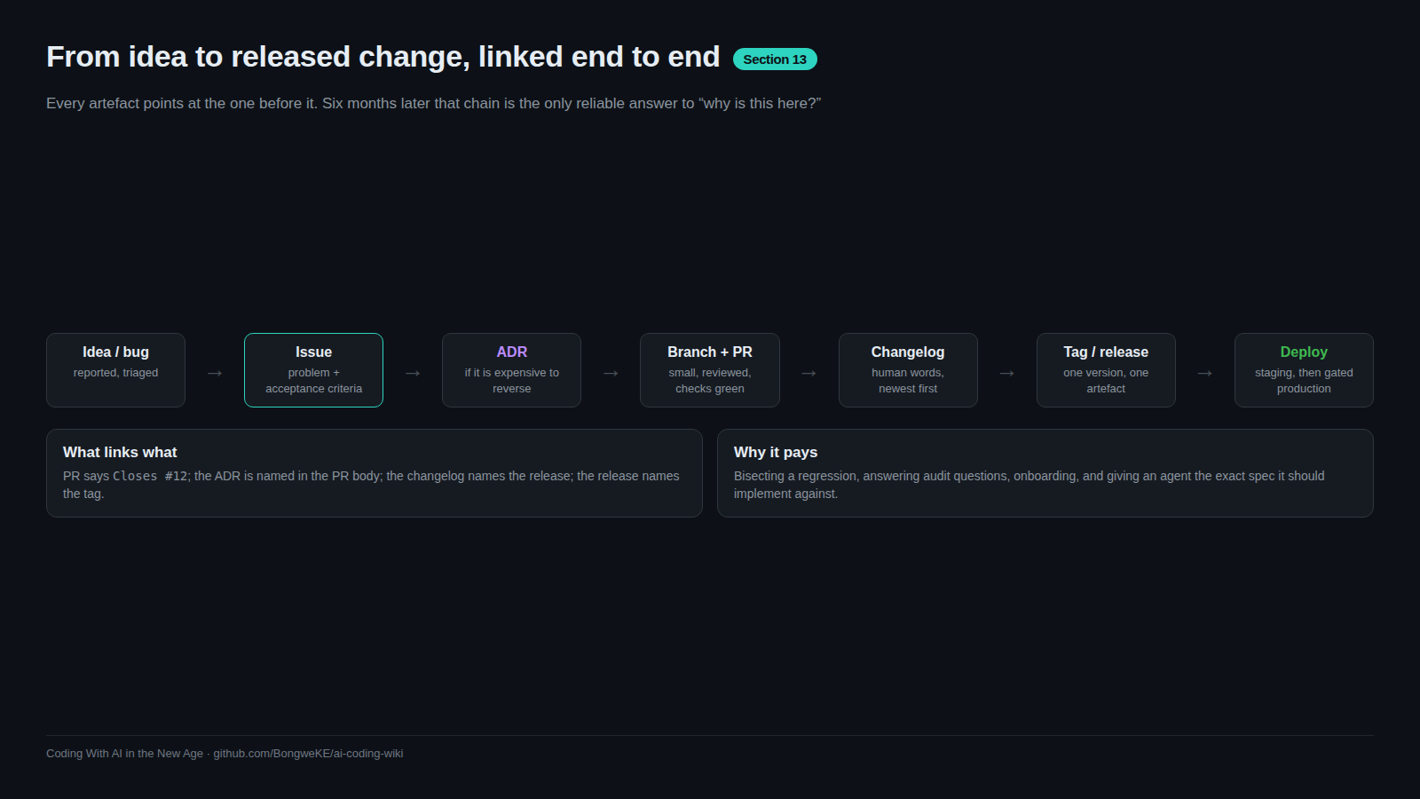 The path from an idea to a release