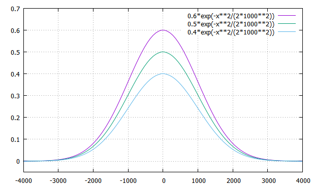 Gaussian_lambda(σ1000_lambda0.6・0.5・0.4)