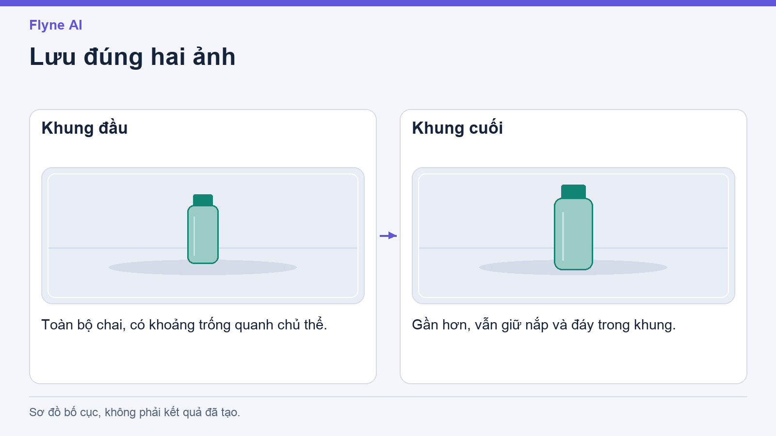 Hai bố cục của cùng một chiếc chai: khung đầu rộng và khung cuối gần hơn.