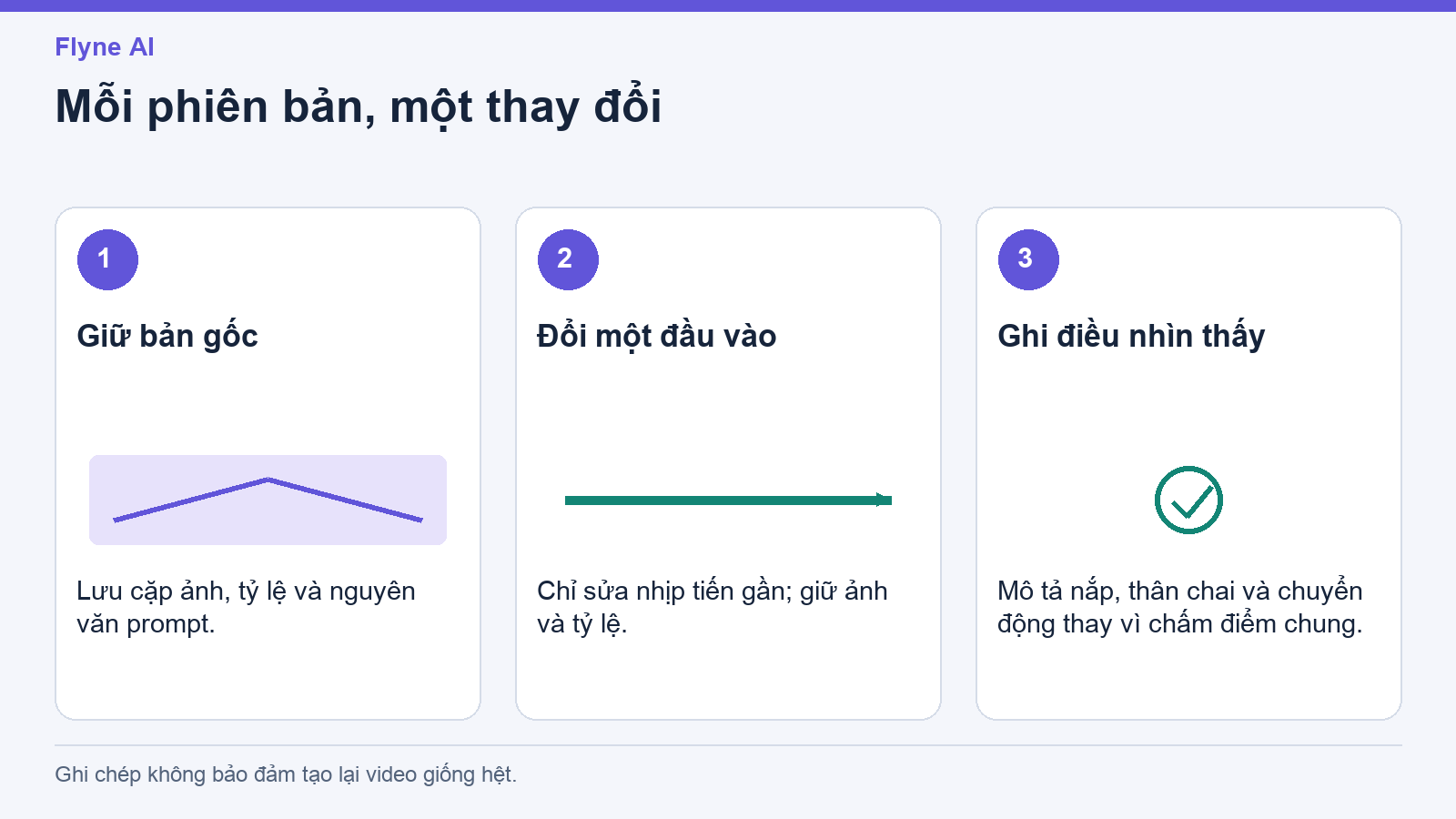 Ba bước ghi chép: giữ đầu vào, chọn một thay đổi, mô tả điều quan sát.