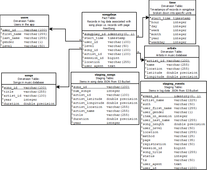 schema