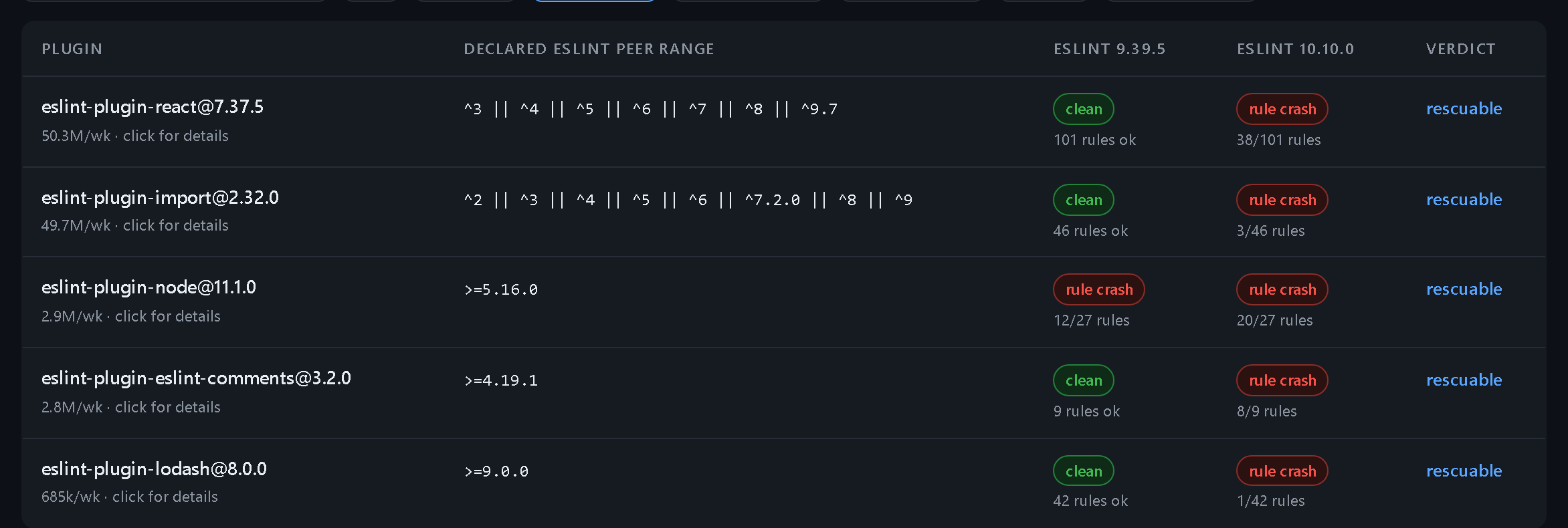 The rescuable tier on the live matrix