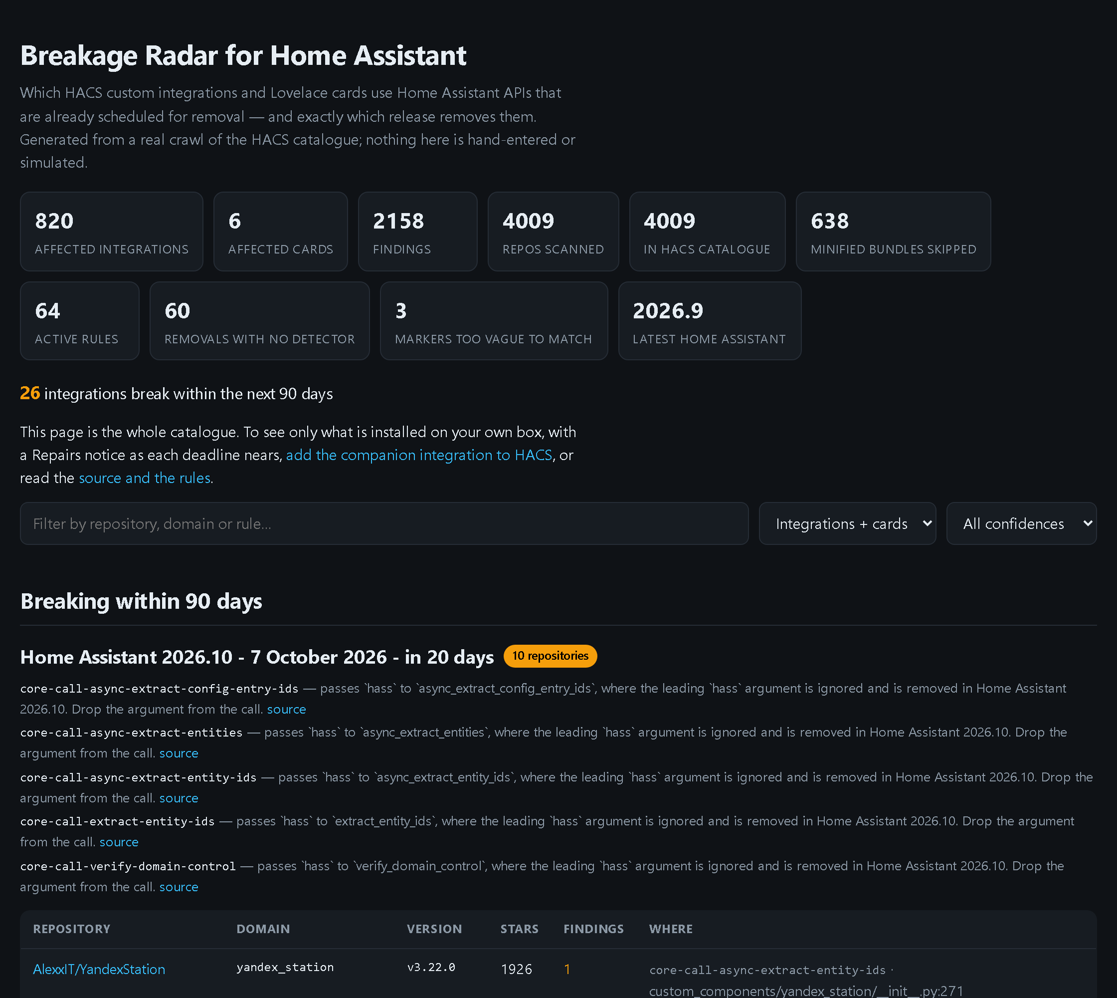 The public board: a count of integrations breaking within 90 days, then each Home Assistant release with its estimated date and the time remaining