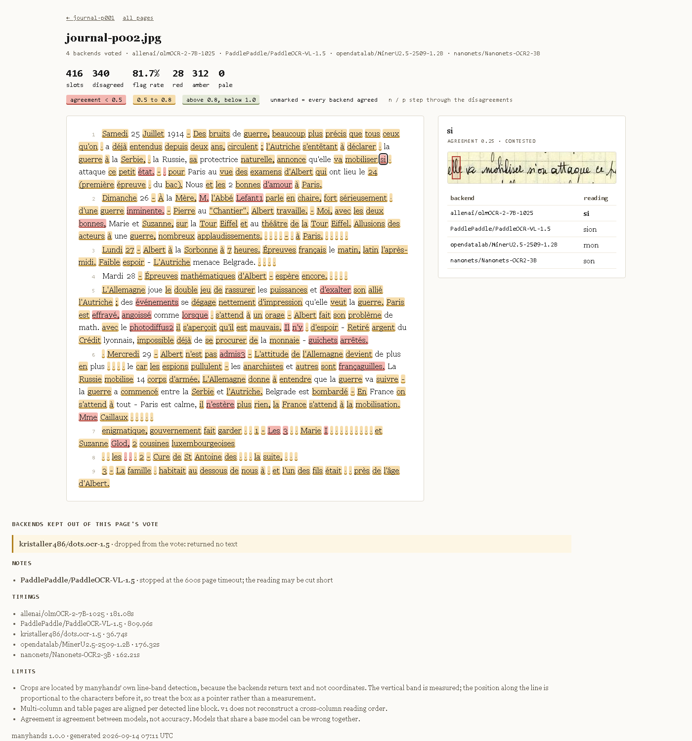 A manyhands report: consensus text with the disagreements highlighted, and a panel showing the crop of the page next to what each model read