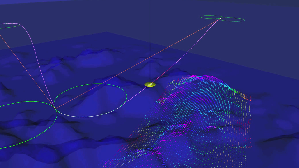 uuv mapping