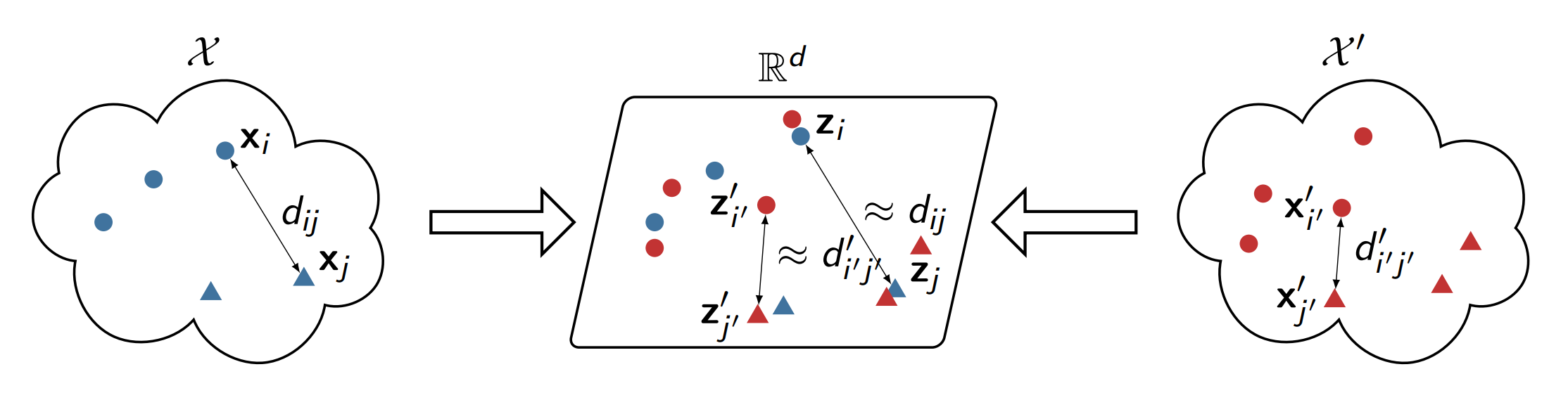 Overview figure