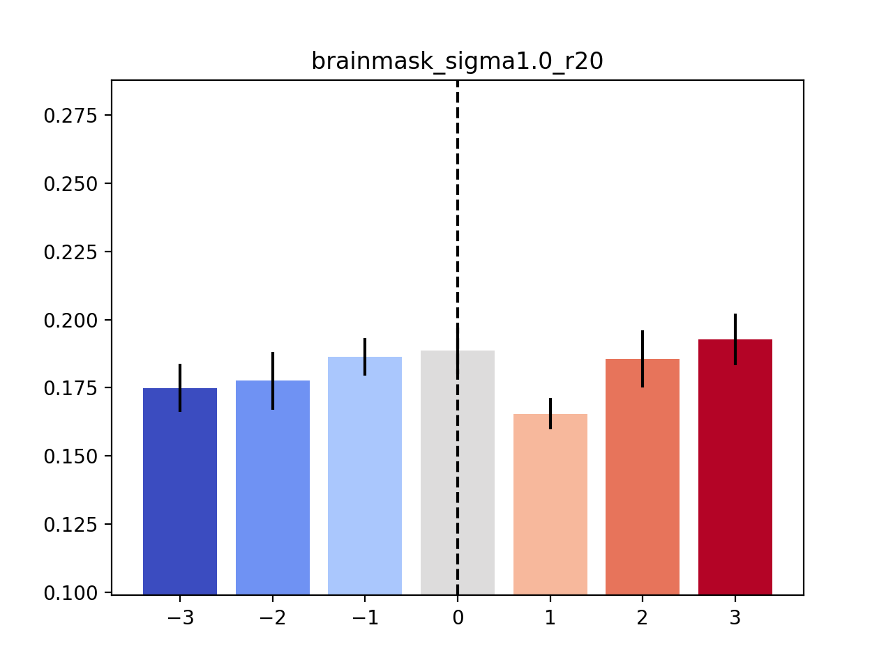 Across-cohort variability histogram based on whole-brain mask