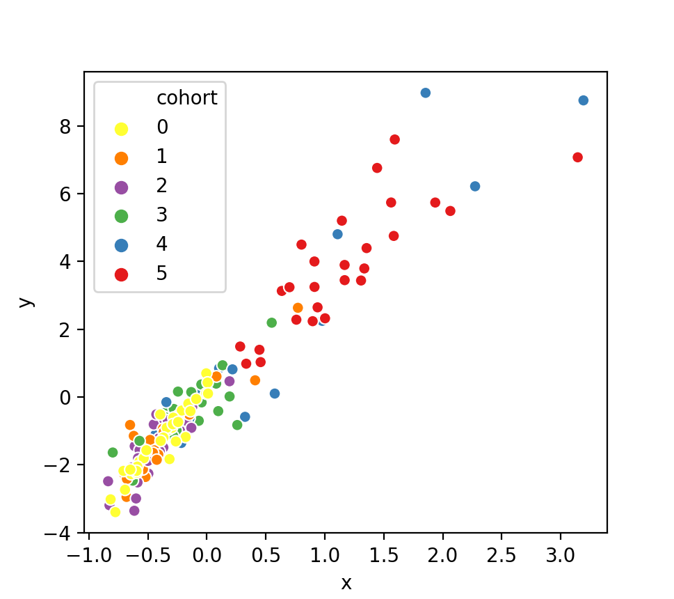 Embedding based on infinity norm summary statistics