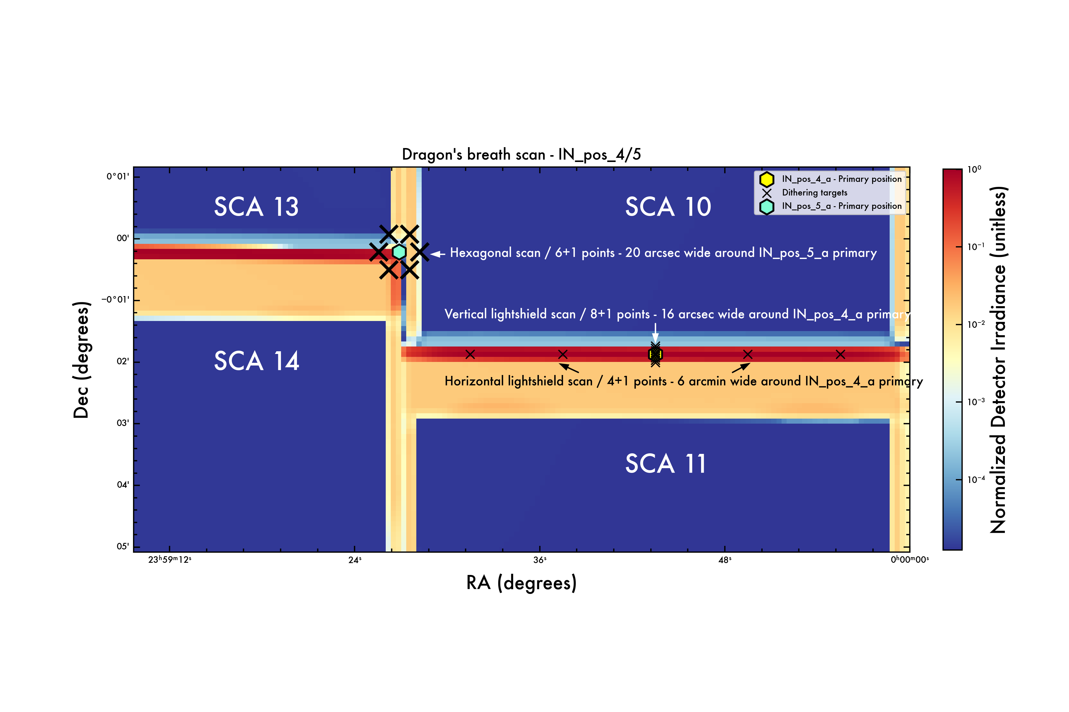 Selection of the dithering pattern for the "Roman Dragon's Breath" region (SCA lightshields).