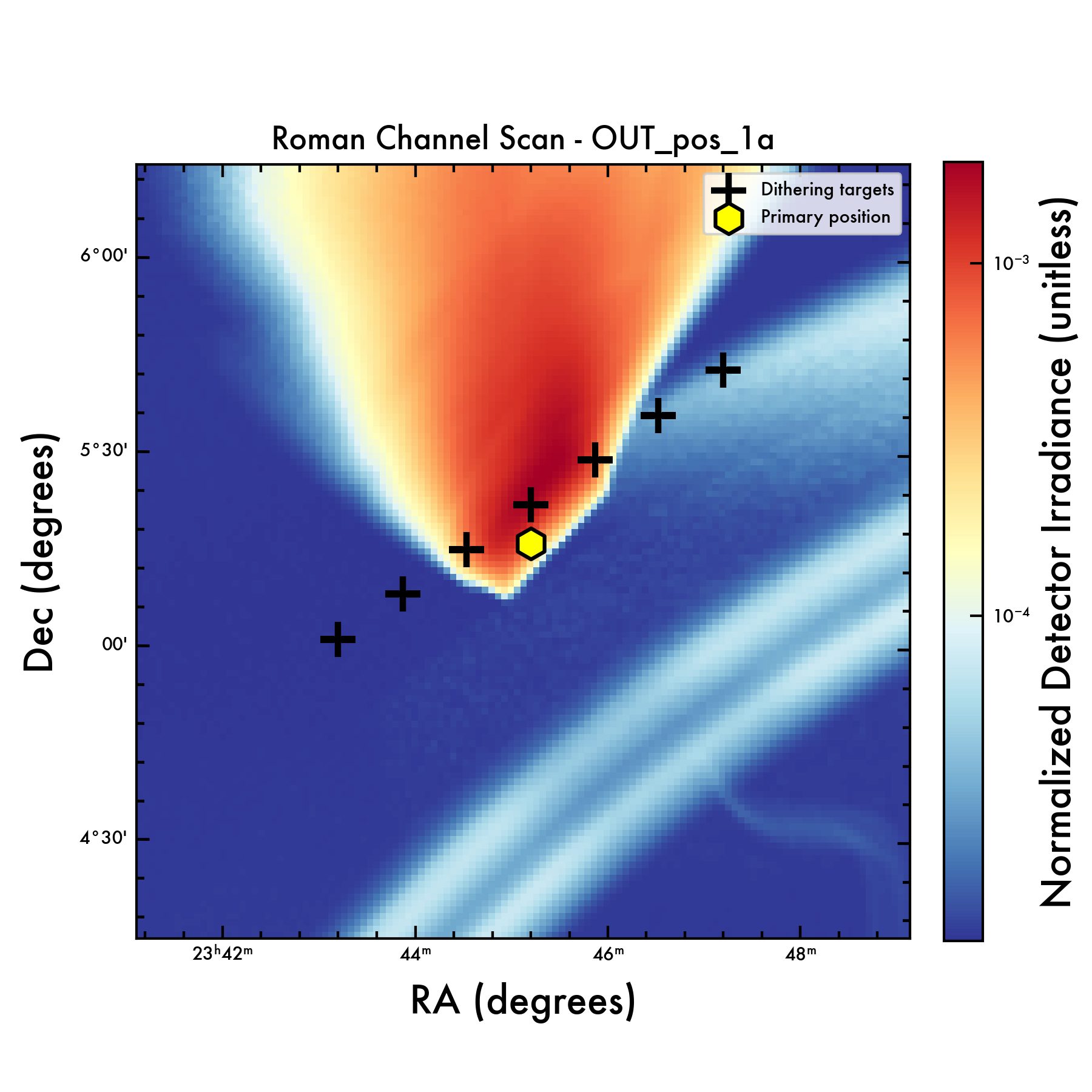 Selection of the dithering pattern for the "Roman Channel" area (secondary leg scattering).
