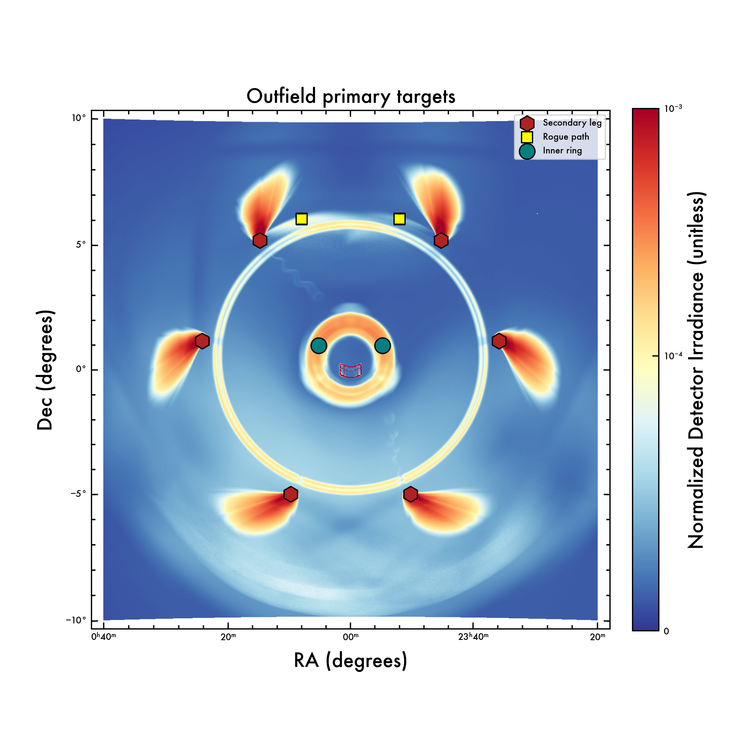 Selection of stray-light sensitive locations outside the focal plane.