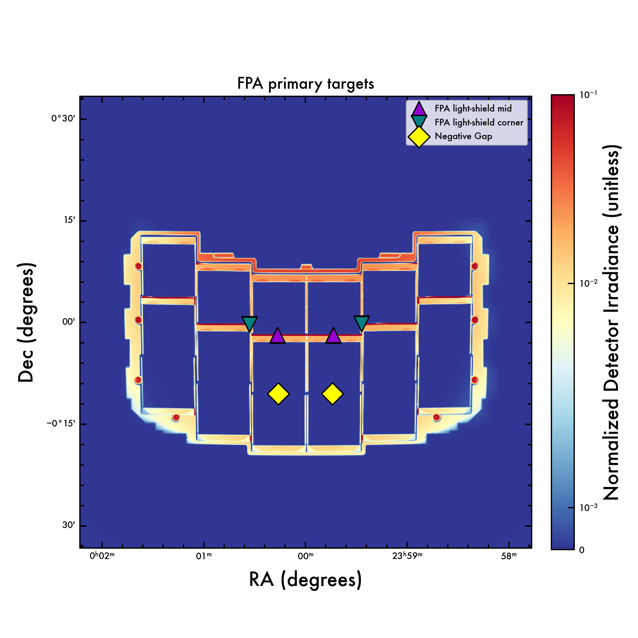 Selection of stray-light sensitive locations near the focal plane.
