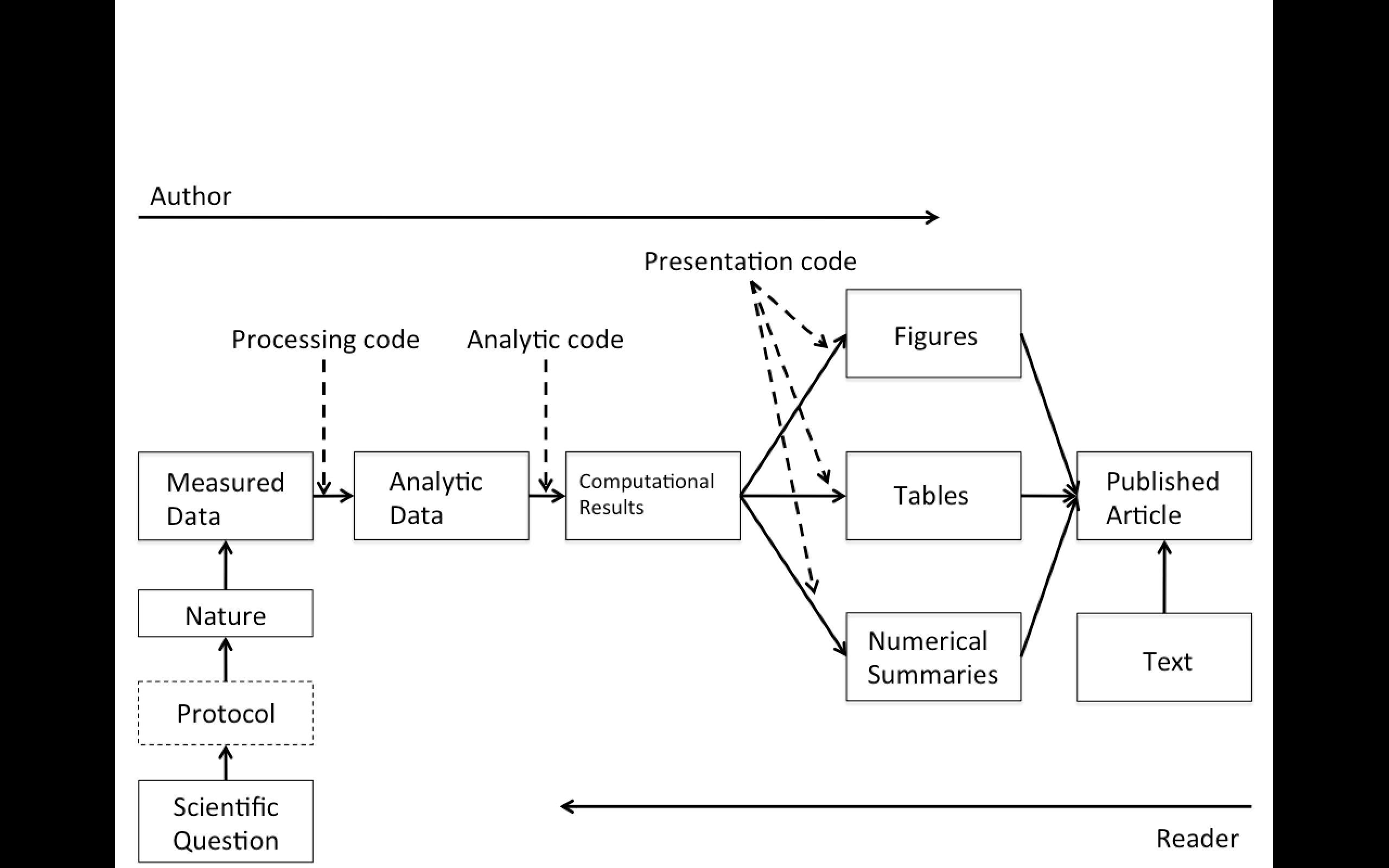 what-is-reproducible-research