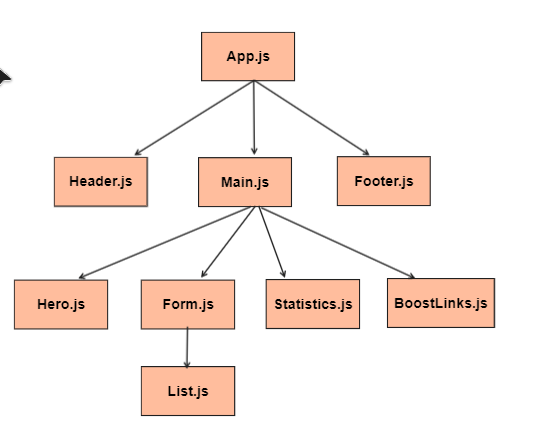 UI Tree