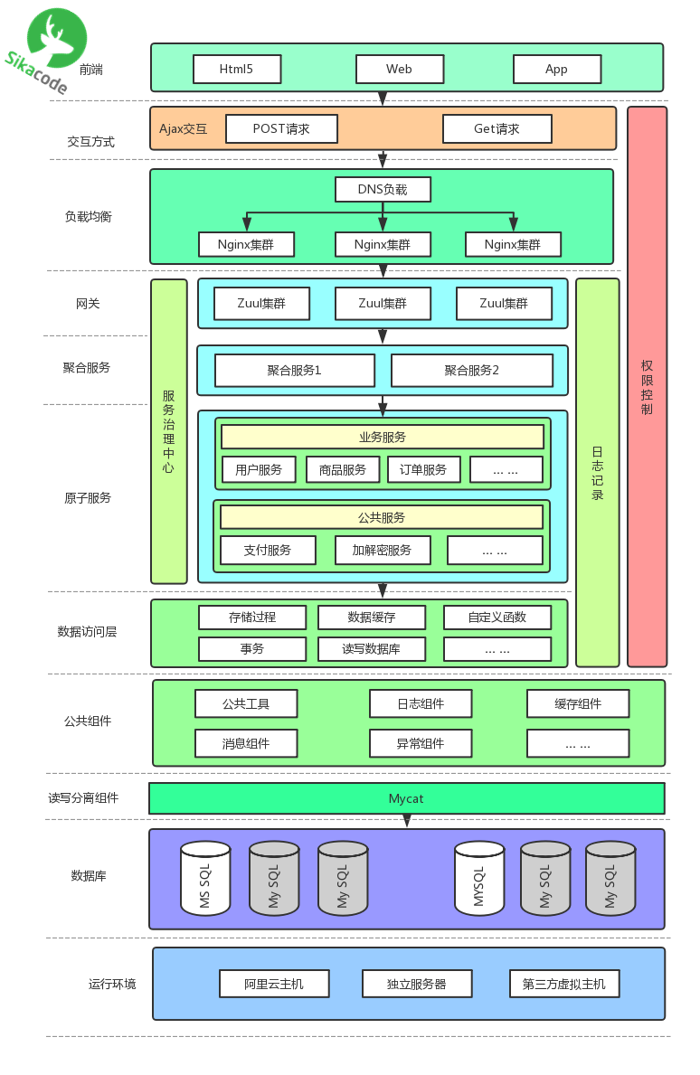 系统架构图