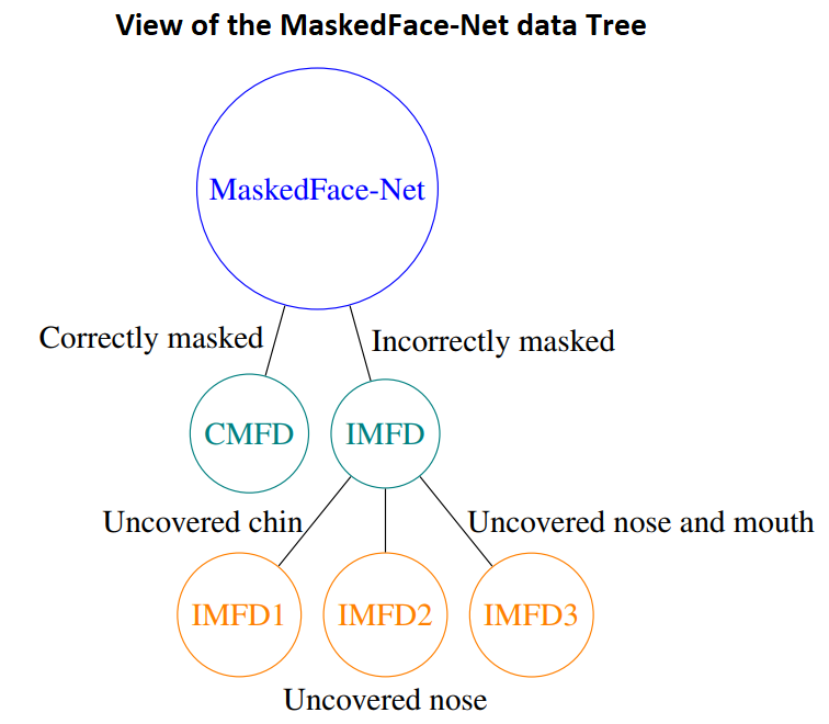 Data tree