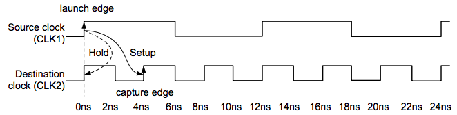 GitHub - FouriersCat/FPGA-Timing-Constraint-Turorials