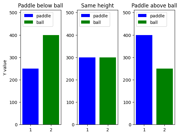 Bar plot of paddle and ball.