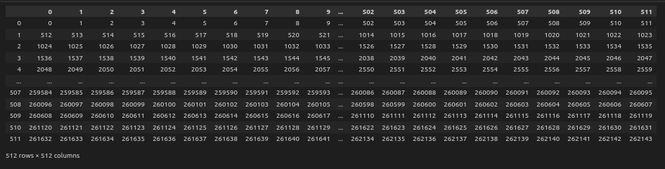 States dataframe representation.