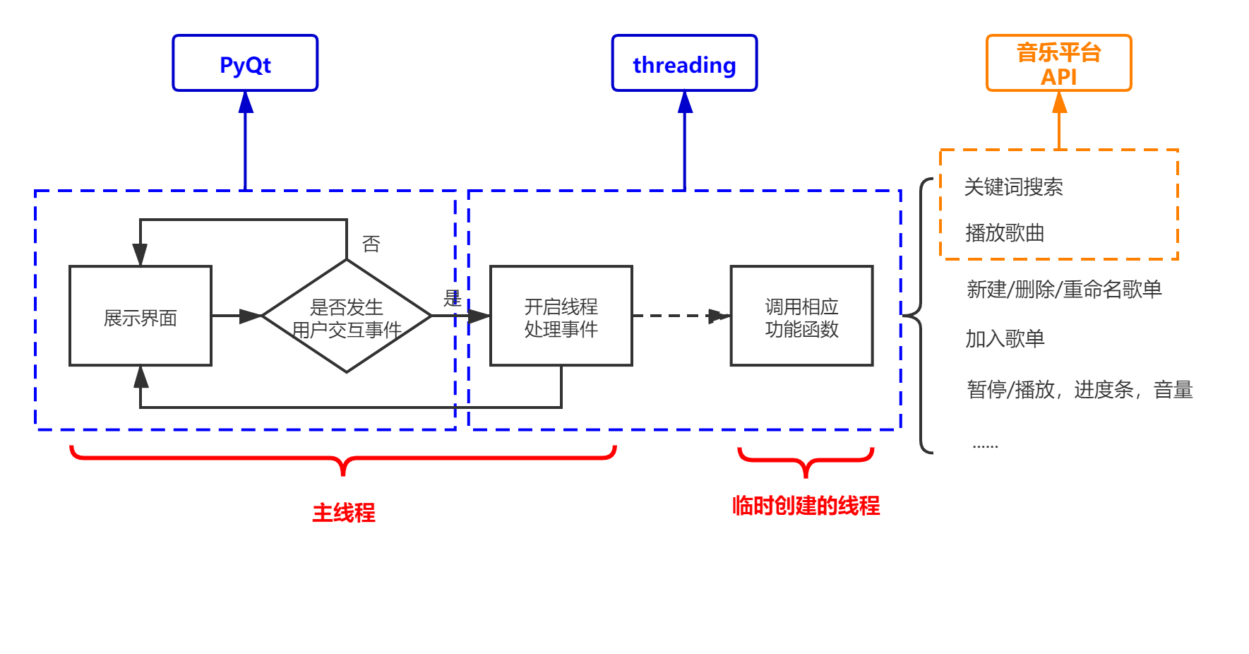 Desktop version structure