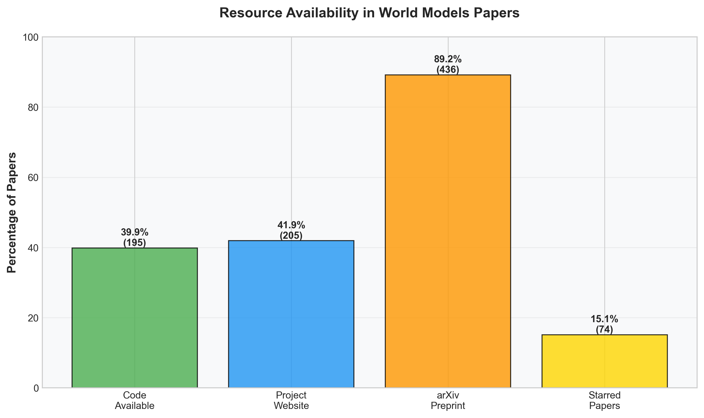 Resource Availability