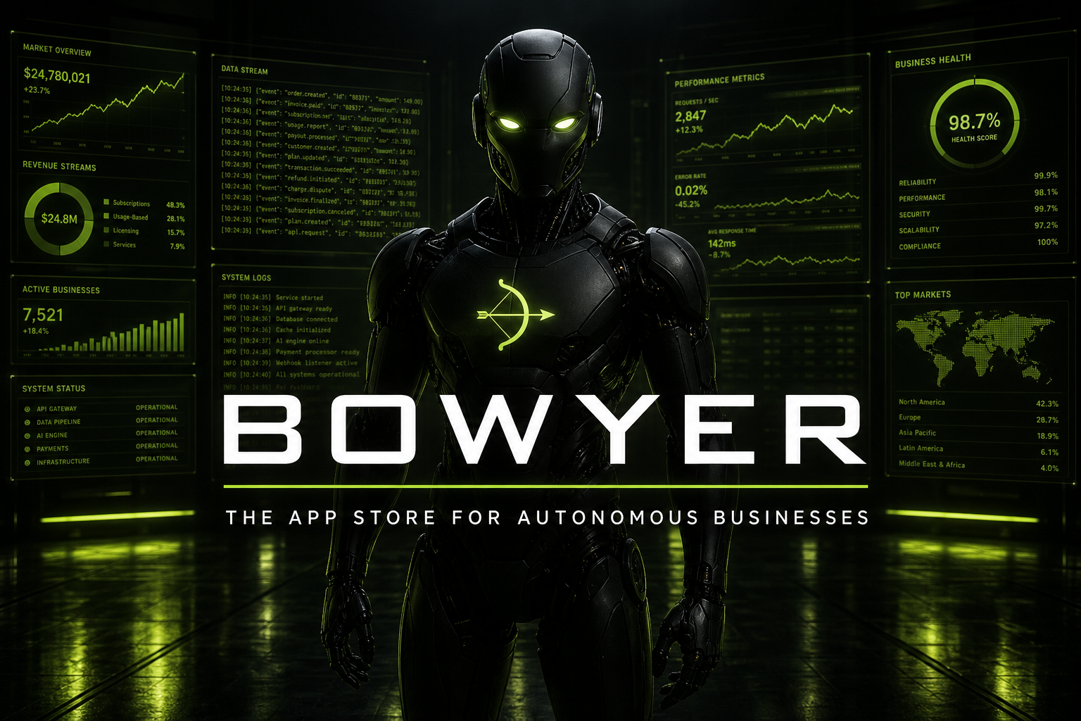 BOWYER — The App Store for Autonomous Businesses