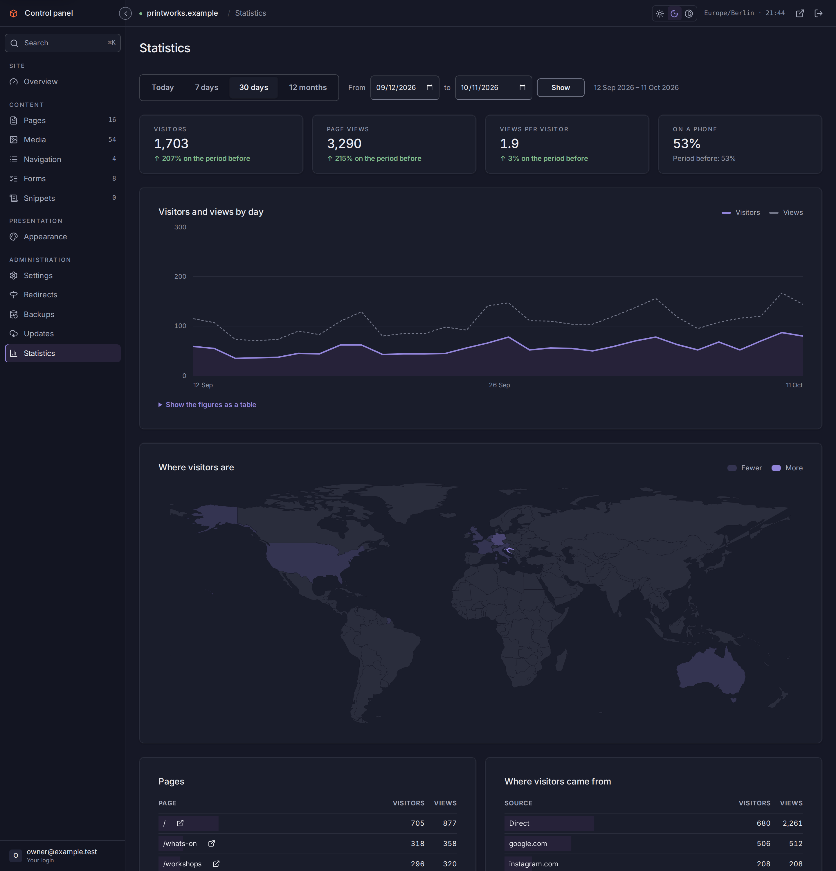 Statistics in Boxlet